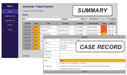Cachelan Ticket System